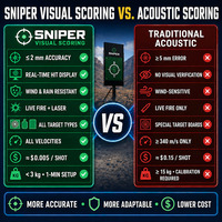 Caméra de visée SNIPER sans fil avec application WiFi pour tablette, longue portée, alimentée par batterie, pour le tir en extérieur et la chasse
