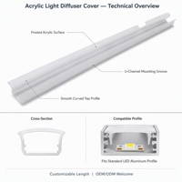 Diffuseur en acrylique blanc laiteux long pour éclairage linéaire LED, abat-jour en plastique acrylique pour éclairage décoratif intérieur