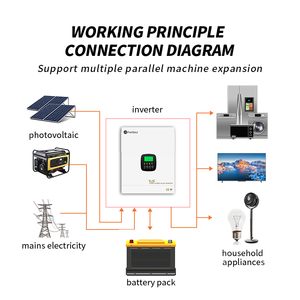 Convertisseur solaire hybride MPPT hors réseau 1,3 kW 1,8 kW 2,3 kW 3,3 kW 4,3 kW 5 kW 6,3 kW 8,3 kW 10,3 kW 12,3 kW - Product Image 6
