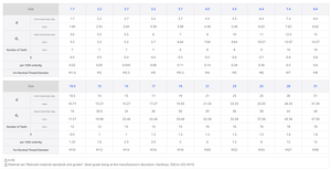 DIN6798J rondella piatta in bronzo personalizzata dentatura interna serrata zinco acciaio inox/acciaio al carbonio M1.7-M31 lucchetto rondella - Product Image 3