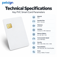 Kontaktieren Sie uns für Großhandel: Weiße bedruckbare PVC-Karte mit AT24C64 Big Chip Smart IC-Karte, leere PVC-Magnetkarte, ISO, wasserdicht, unterstützt Gold.
