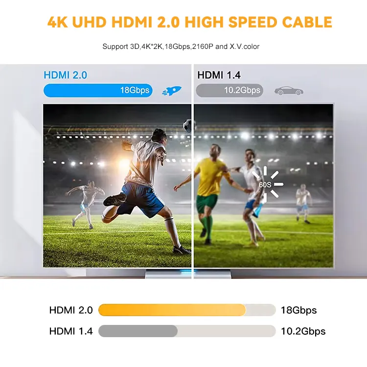 Cabo HDMI banhado a ouro 4k*2k de alto desempenho, 1m 2m 3m 5m 7.5m 10m 15m 20m 4k, 1860p, 18 Gbps