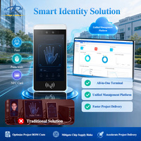 Solución de Control de Acceso Personalizada RA08, Terminal de Seguridad Integrado, Equipo de Infraestructura de Seguridad, Seguridad para Edificios Inteligentes
