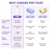 Film rétractable POF personnalisé OEM, perforé, imprimé, haute transparence, souple, écologique, pour coffrets cadeaux de soins de la peau, vente en gros