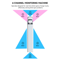 HOPE 10.1 pouces 6CH 1080P AI fonction de détection d'angle mort prend en charge le moniteur de grue de bus de camion ADAS BSD