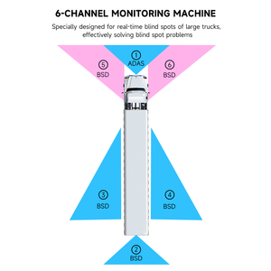 <span class=keywords><strong>HOPE</strong></span> 10,1 pulgadas 6CH 1080P AI Función de detección de punto ciego compatible con ADAS BSD Truck Bus Crane Monitor - Product Image 5