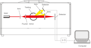 우승자 311PRO 모바일 플랫폼 스프레이 입자 크기 분석기 모기 구충제 스프레이 자동 분석기 우승 제품 2025 감지 - Product Image 4