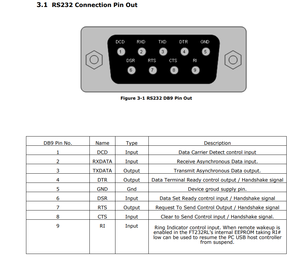 Herramienta de ustomización, <span class=keywords><strong>US232R</strong></span>-10 <span class=keywords><strong>US232R</strong></span>-100 <span class=keywords><strong>US232R</strong></span>-500 UT232R-200 UT232R-500 UC232R-10 UC232R-10 apapcapaz, USB a 232 232, 1m - Product Image 5