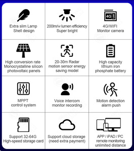 IP65 IoT 4G/LTE Solution Smart Street <b>Light</b> System Wireless Control All in One Solar FL-YTH-KM2 IP65 Dustproof and Waterpr - Product Image 5