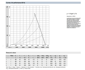 Ventilateur axial AC industriel ebm-papst W4D500-GM01-03 500 mm pour systèmes de ventilation et de refroidissement HVAC et condenseurs - Product Image 4