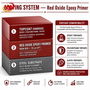 Primaire époxy 2K rouge fer YUHONG pour pipelines d'usines chimiques, résistant aux acides et aux alcalis, primaire époxy haute performance, achat <span class=keywords><strong>en</strong></span> gros - Product Image 5