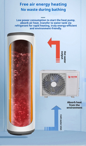 Pompe à chaleur Yangzi OEM R32 air-eau pour chauffage et refroidissement, avec Wi-Fi intégré, sans réservoir, pour piscine, chauffe-eau intelligent - Product Image 5