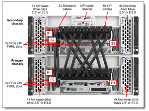 ขายตรงจากโรงงาน เซิร์ฟเวอร์แบบแร็ค ThinkSystem SR950 V3 รองรับช่องใส่ฮาร์ดดิสก์แบบ Hot-Swap SAS/SATA/SSD ขนาด 2.5 นิ้ว สูงสุด 16 ช่อง 8U 8 ซ็อกเก็ต มีสินค้าในสต็อก - Product Image 3