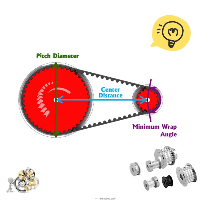Китайский производитель ремней передач MXL все характеристики ширина 3,2 мм 4,8 мм 6,4 мм 7,9 мм 9,5 мм 12,7 мм B 39 40 41 45 48 49 50 52MXL