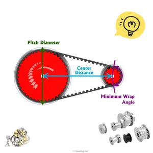 MXL-fabricante de correa de engranaje china, todas las especificaciones, ancho de 3,2mm, 4,8mm, 6,4mm, 7,9mm, 9,5mm, 12,7mm, B 39, 40, 41, 45, 48, 49, 50, 52MXL - Product Image 1