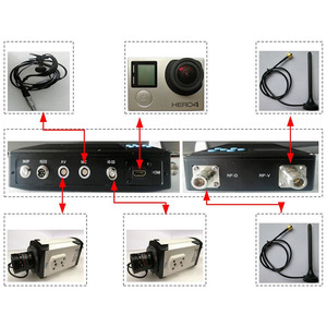 Âm thanh không dây <span class=keywords><strong>video</strong></span> tín hiệu <span class=keywords><strong>Transmitter</strong></span> Wifi Repeater ngoài trời <span class=keywords><strong>Video</strong></span> <span class=keywords><strong>Transmitter</strong></span> cho <span class=keywords><strong>UAV</strong></span> chống nhiễu tầm xa <span class=keywords><strong>Receiver</strong></span> - Product Image 2