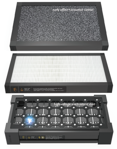 Sistema di Ventilazione con Recupero di Energia Intelligente HRV/ERV 1700m3/h Sistemi HVAC - Product Image 6