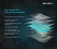 SOLARDE - PPF de Color Verde Tundra con Acabado Distintivo, TPU de Alto Brillo, Adhesivo Premium, Instalación Húmeda
