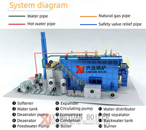 Fabricant : <span class=keywords><strong>Chaudière</strong></span> à vapeur à <span class=keywords><strong>condensation</strong></span> <span class=keywords><strong>gaz</strong></span>/huile série SZS - Product Image 5