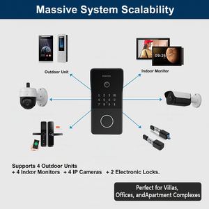 ไฮวิงค์ 2K อัลตร้าเอชดี วิลล่า ดอร์ สเตชั่น พร้อมระบบจดจำใบหน้าด้วยเทคโนโลยี Palm Recognition ระบบอินเตอร์คอมแบบ 2 สาย รองรับ <span class=keywords><strong>ONVIF</strong></span> สำหรับระบบควบคุมการเข้าออกบ้านหรู - Product Image 2