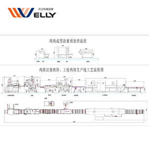 Equipo de pie de carne bien diseñado, línea de fabricante de pepitas de pollo <span class=keywords><strong>burger</strong></span> <span class=keywords><strong>king</strong></span>, acero inoxidable 304 - Product Image 4
