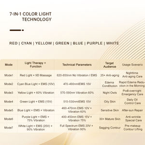 Trends Korea 7-en-1 Masajeador facial Mini rodillo de belleza facial Dispositivo antienvejecimiento Herramienta de masaje de fascia facial para el cuidado de la barbilla de los ojos - Product Image 3