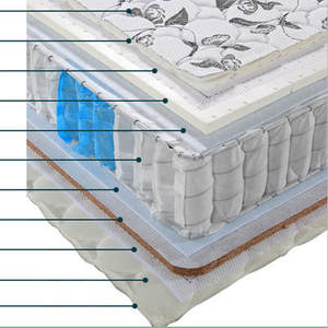 Materasso <span class=keywords><strong>matrimoniale</strong></span> 1,8m con <span class=keywords><strong>molle</strong></span> indipendenti e lattice thailandese importato, 9 zone, spessore 26 cm, per arredamento casa - Product Image 4