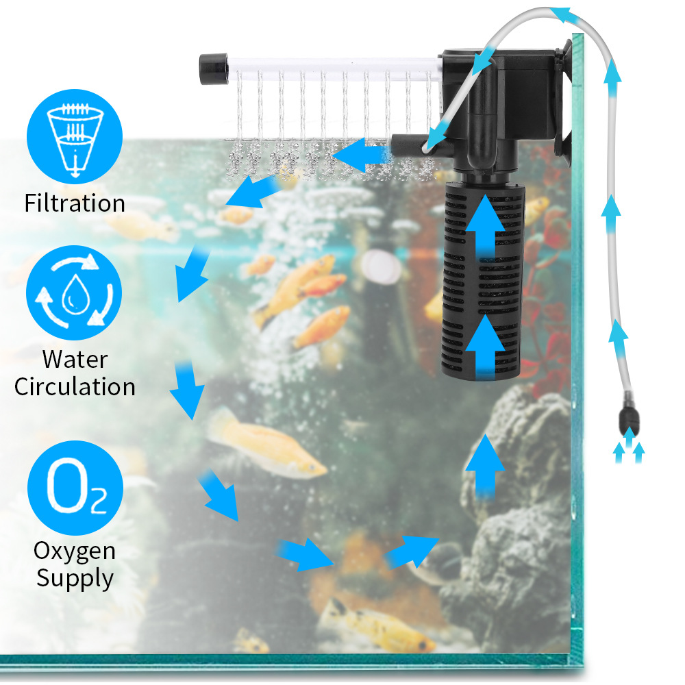Aquarium filter, het verschil tussen leven en dood