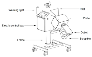 Tablet kapsülleri için Metal dedektörü ayrı metalik kirletici Modern fabrika kullanımı yüksek hassasiyetli - Product Image 3