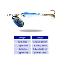 Vente en gros 7/10/14/18G Leurre de pêche au bar Spinner Bait Metal Spinner Leurre Bait Factory Leurre de pêche