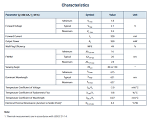 Chip LED Luminuss SST-10-R-B130-G630 Serie SST-10 de un Solo Color, LED Rojo de 630nm y 5W - Product Image 5