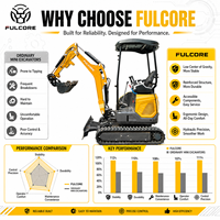 Mini-excavatrice FULCORE 1,8T avec système de pompe à double engrenage et commande hydraulique pour travaux en arrière-cour