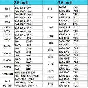 สินค้าใหม่ในสต็อก M321R8GA0PB0-CWMXH 64GB PC5-44800 DDR5-5600MHz ECC RDIMM หน่วยความจำแบบ Dual Rank สำหรับเซิร์ฟเวอร์ - Product Image 5