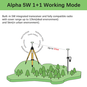 Station RTK Alpha 5W version internationale haute précision multi-constellations 5G/Bluetooth avec émetteur-récepteur intégré haute puissance IP67 - Product Image 5