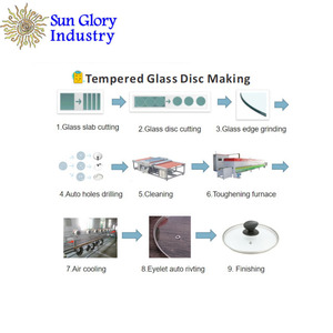 ¡Vea la línea de producción de tapas de vidrio corta y <span class=keywords><strong>sepa</strong></span> cómo formar una tapa de vidrio - Product Image 3