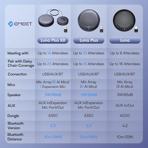 Haut-parleur et microphone de conférence EMEET <span class=keywords><strong>Luna</strong></span> 360 °   Haut-parleur USB avec réduction de bruit vocal et indicateur, fonction Daisy Chain pour plusieurs utilisateurs - Product Image 5
