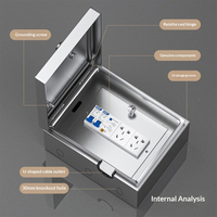 Armoire de protection industrielle en acier inoxydable pour station de recharge extérieure et appareillage électrique de chantier