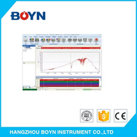 Spectromètre infrarouge à transformée de Fourier de laboratoire portable FT-IR BNFTIR-A530