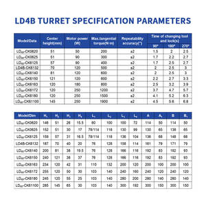 4 개의 위치 역 전기 유압 빠른 변화 공구 포스트 CNC 선반 부속 포탑 LD4B-CK6132 LD4-6150 - Product Image 3