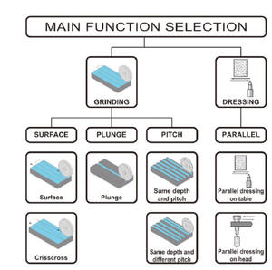 Máquina Rectificadora de Superficies Manual Tipo Cantilever de Alta Rigidez, Calidad Superior a Precio Competitivo - Product Image 5