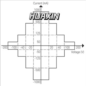 Analyseur de précision Keysight E5270B / Châssis de mesure de précision à 8 emplacements, minimum 500 US Pulse Width * Veuillez vous renseigner - Product Image 2