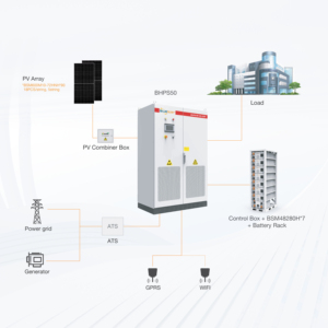 Bluesun <span class=keywords><strong>ATESS</strong></span> Système de stockage d'énergie solaire hybride triphasé 220V 50KW avec système de batterie au lithium 100KWh - Product Image 2