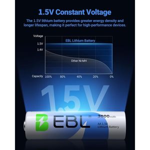 Piles primaires au lithium AA EBL haute performance 3000 mAh 1,5 V, lot de 16, pour appareils de haute technologie, non rechargeables - Product Image 5