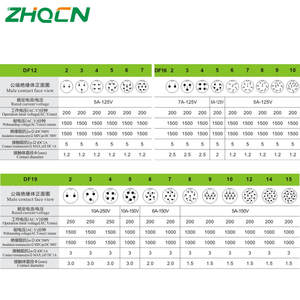 ZHQCN Électrique GX12 GX16 GX20 Aviat Connecteurs Fils Câble 2 3 4 5 6 7 8 <span class=keywords><strong>9</strong></span> 10 Aviation Plug Socket Connecteur Circulaire - Product Image 6