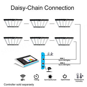 Sltmaks ไฟ LED แบบเต็มสเปกตรัมสีเขียวสำหรับปลูกพืชสีแดงและสีน้ำเงินซัมซุงไดโอด720วัตต์ LED 4ฟุต - Product Image 5