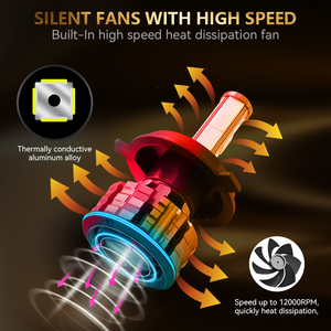 LELANPU OEM - Faros Delanteros de Xenón para Automóviles, Bombillas LED Canbus <span class=keywords><strong>Hella</strong></span>, Accesorios para Automóviles, Bombillas LED para Faros Delanteros Universales - Product Image 3