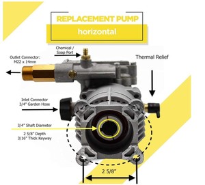 Bomba Horizontal de 3/4 de Eje, 2800 PSI, 2.5 GPM, Mejor que la Bomba de Repuesto OEM - Product Image 2