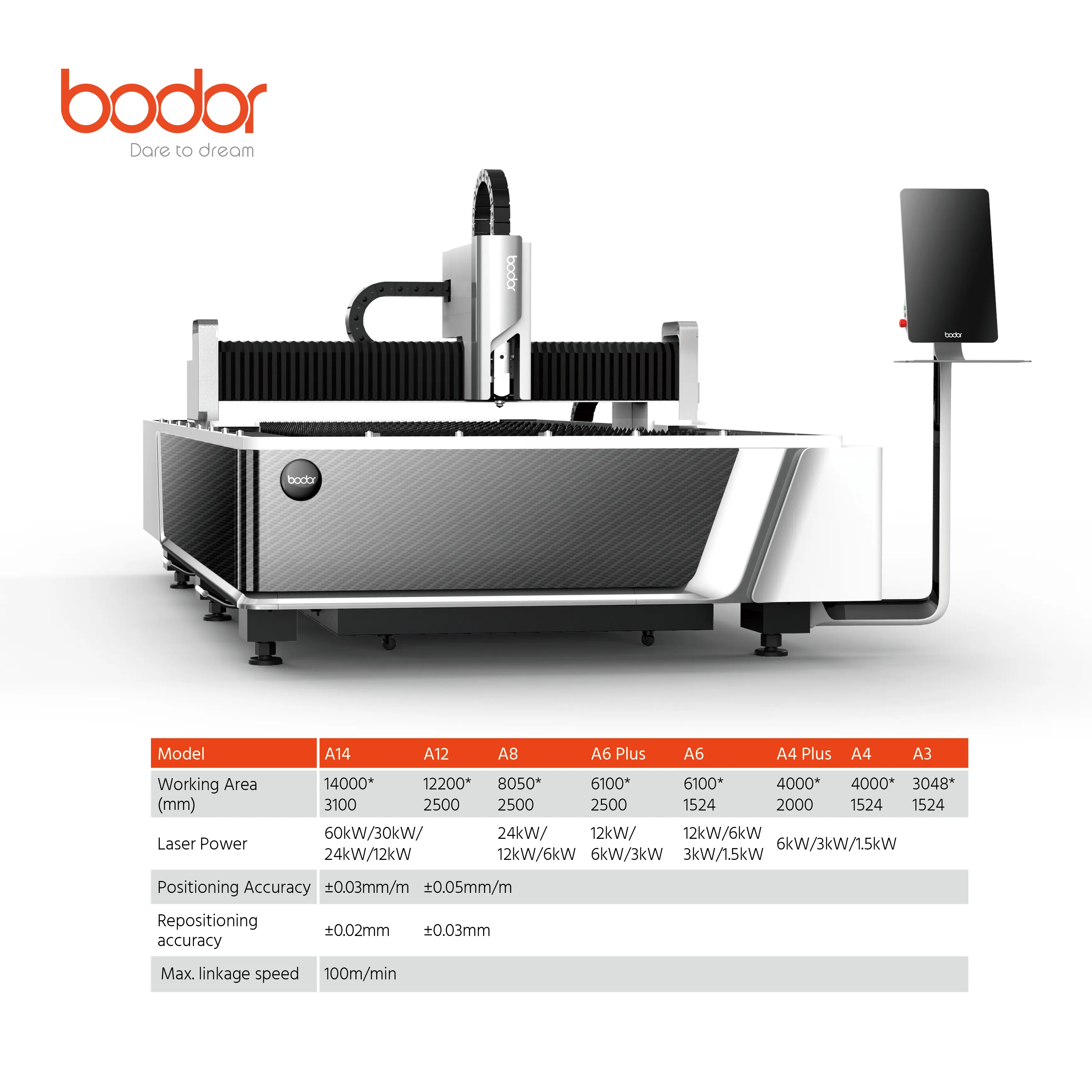 Bodor اقتصادية سلسلة مباشرة الصانع 1000w جهاز تقطيع مائي cnc سعر للبيع