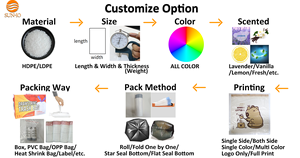 Sacchi per Rifiuti Extra Resistenti su Misura, Colore Nero, Spessore Personalizzabile, in HDPE/LDPE Vergine, Resistenti alle Forature per Rifiuti Industriali - Product Image 4
