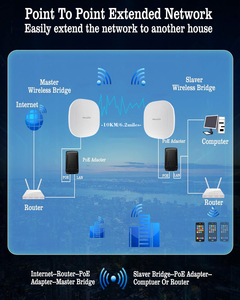 Enterprise Class Chip Mosslink 1200 Mbit/s Einzelfrequenz-Fernpunkt zur Multipoint 10km Wireless Bridge mit Gigabit WAN - Product Image 5